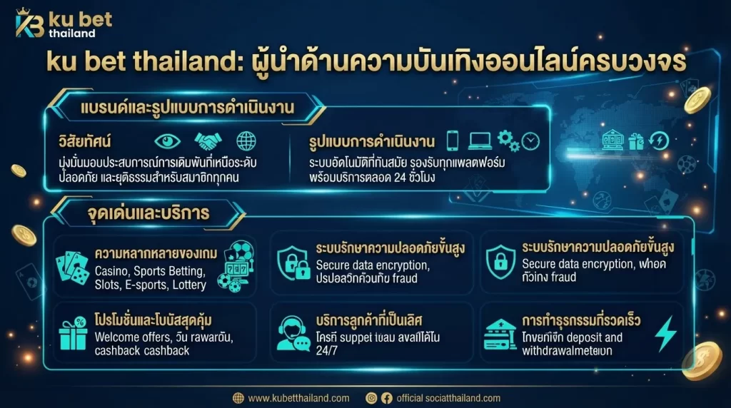 จุดเด่นและบริการของ ku bet thailand
