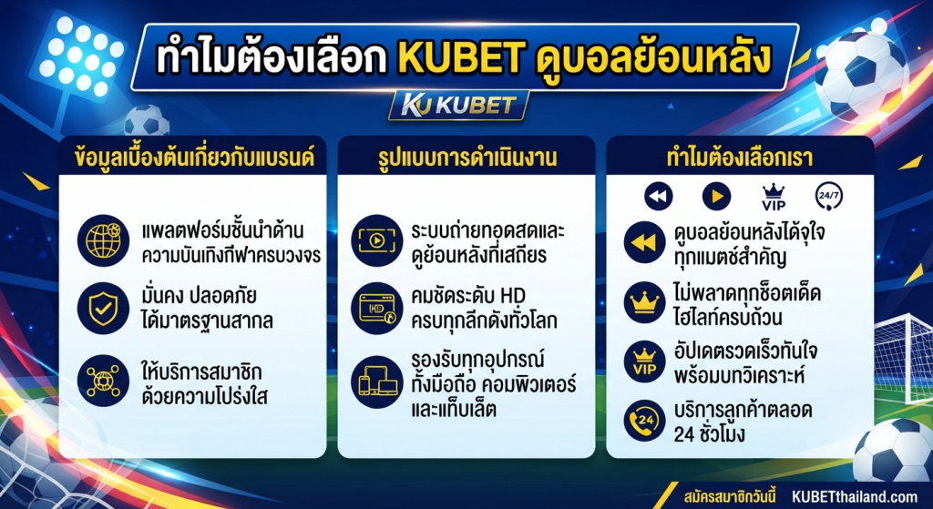 ทำไมต้องเลือก KUBET ดูบอลย้อนหลัง